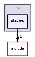 elektra